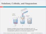 Solutions Colloids and Suspensions Worksheet Along with Mixtures and solutions Worksheet Gallery Worksheet Math for Kids