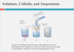 Solutions Colloids and Suspensions Worksheet Along with Mixtures and solutions Worksheet Gallery Worksheet Math for Kids