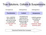 Solutions Colloids and Suspensions Worksheet and Chapter 2a Antacids Ppt