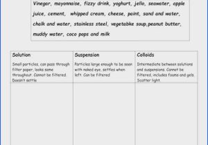 Solutions Colloids and Suspensions Worksheet as Well as Mixtures and solutions Worksheet Gallery Worksheet Math for Kids
