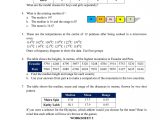 Solving and Graphing Inequalities Worksheet Answer Key Along with Mathematics Class 8 Cie Cambridge International Education Notes
