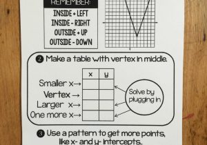 Solving and Graphing Inequalities Worksheet Answer Key and Graphing Absolute Value Functions Cheat Sheet Pinterest