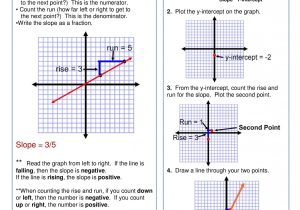 Solving and Graphing Inequalities Worksheet Answers and E Page Notes Worksheet for the Graphing Equations Unit