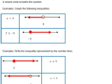Solving and Graphing Inequalities Worksheet Pdf as Well as Lovely Graphing Linear Inequalities Worksheet Luxury Free Linear