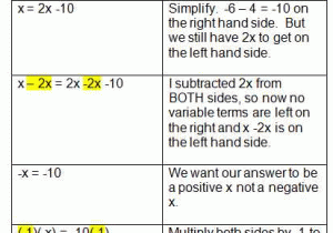 Solving Equations with Variables On Both Sides with Fractions Worksheet Along with Equations with Variables On Both Sides Mathematics