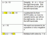 Solving Equations with Variables On Both Sides Worksheet Answer Key with Equations with Variables On Both Sides Mathematics