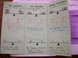 Solving Equations with Variables On Both Sides Worksheet Answers or Math Worksheets Equations with Variables Both Sides
