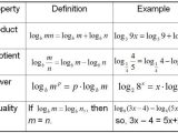 Solving Exponential and Logarithmic Equations Worksheet Along with solving Exponential Equations Worksheet Answers
