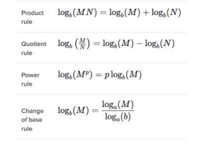 Solving Exponential and Logarithmic Equations Worksheet Also Exponentials & Logarithms Algebra Ii Math