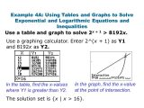 Solving Exponential and Logarithmic Equations Worksheet together with Rewrite In Logarithmic form Calculator aslitherair