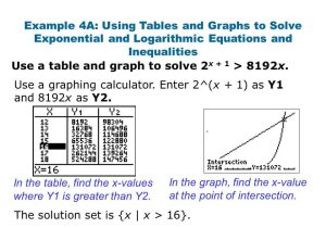 Solving Exponential and Logarithmic Equations Worksheet together with Rewrite In Logarithmic form Calculator aslitherair