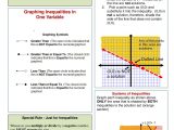 Solving Inequalities Worksheet Also E Page Notes Worksheet for Inequalities Unit I Like the
