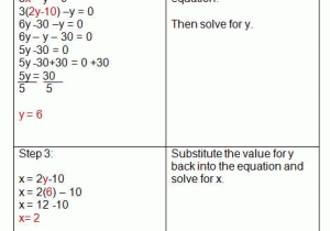 Solving Linear Equations Worksheet Answers Along with Worksheets 49 Awesome solving Systems Equations by Substitution