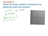 Solving Linear Systems by Graphing Worksheet and solve Linear Systems by Graphing
