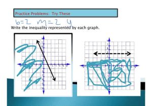 Solving Linear Systems by Graphing Worksheet together with Funky Graphing Inequalities Practice Problems Sketch Works