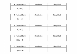 Solving Multiplication and Division Equations Worksheets together with Multiplications Multiplication Properties Worksheet Third Grade