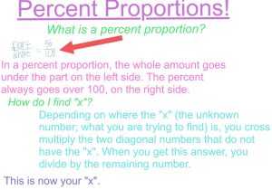 Solving Proportions Worksheet Answers Along with Percent Proportions Unit 9 Index Card Percents Pinterest