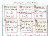 Solving Proportions Worksheet Answers together with solving Percent Problems Worksheet Worksheet for Kids Maths