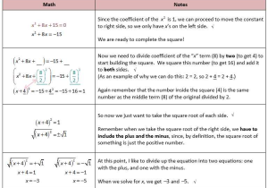 Solving Quadratic Equations by Completing the Square Worksheet Algebra 1 as Well as Factoring Pleting the Square Quadratic formula Worksheet Kidz