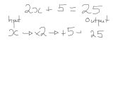 Solving Quadratic Equations by Quadratic formula Worksheet or Perfect solve the Function Embellishment Worksheet Math Id