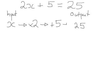 Solving Quadratic Equations by Quadratic formula Worksheet or Perfect solve the Function Embellishment Worksheet Math Id