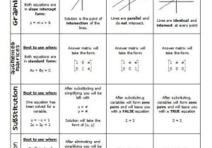 Solving Quadratic Equations Using Different Methods Worksheet Answers Also Systems Of Equations Many Students Have Difficulty Remembering the