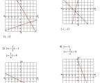 Solving Systems by Graphing Worksheet and Inspirational Graphing Linear Equations Worksheet Inspirational