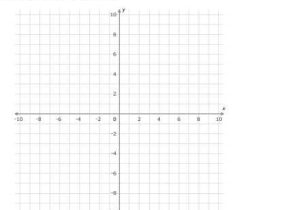 Solving Systems by Graphing Worksheet or solving Systems by Graphing Worksheet Fresh Ixl solve A System