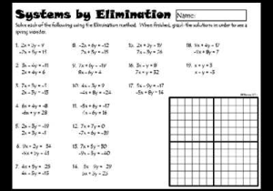 Solving Systems Of Equations by Elimination Worksheet together with Systems Linear Inequalities Multiple Choice Worksheet