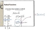 Solving Systems Of Equations by Graphing Worksheet Answers as Well as Graphing Square Root Functions Worksheet Worksheet