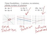 Solving Systems Of Equations by Graphing Worksheet Answers or Systems Of Equations Introduction Math Algebra Showme