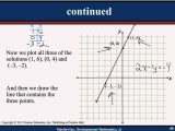 Solving Systems Of Equations by Graphing Worksheet or Graphing Linear Equations