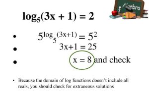 Solving Systems Of Equations by Substitution Worksheet Algebra 1 Also Y Log3 X 1 Bing Images