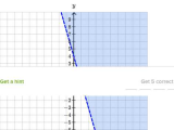 Solving Systems Of Inequalities by Graphing Worksheet Answers 3 3 Also Intro to Graphing Two Variable Inequalities Video