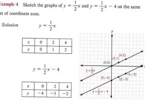 Solving Systems Of Inequalities by Graphing Worksheet Answers 3 3 as Well as Graph Inequalities with Step by Step Math Problem solver