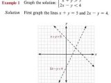 Solving Systems Of Inequalities by Graphing Worksheet Answers 3 3 or Graph Inequalities with Step by Step Math Problem solver