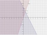 Solving Systems Of Inequalities by Graphing Worksheet Answers 3 3 or solving Inequalities How to solve Inequalities