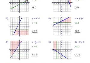 Solving Systems Of Inequalities by Graphing Worksheet Answers 3 3 with Systems Of Equations Worksheets Algebra 2 Worksheets