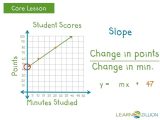 Solving Systems Of Linear Equations by Substitution Worksheet and Standard form Equation Of A Line Aussiecockinfo