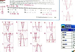 Solving Systems Of Linear Inequalities Worksheet Answers and Function Frayer Model Joselinohouse