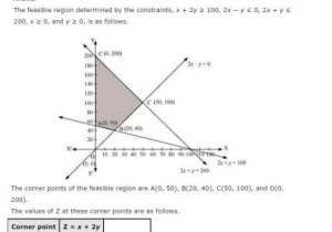 Solving Systems Of Linear Inequalities Worksheet Answers with Worksheet Linear Programming Worksheet Grass Fedjp Worksheet Study