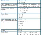 Solving Systems Of Linear Inequalities Worksheet as Well as 24 Best solving Systems by Graphing Worksheet
