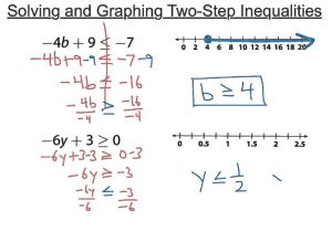 Solving Two Step Inequalities Worksheet as Well as Pound Inequalities Worksheets Image Collections Workshe