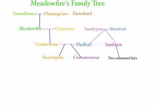 Spanish Family Tree Worksheet Answers Along with Meadows Family Crest Bing Images