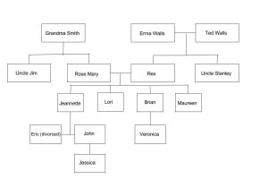 Spanish Family Tree Worksheet Answers Also the Glass Castle On Emaze