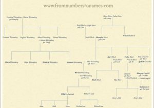 Spanish Family Tree Worksheet Answers and New Certificates and A New Family Tree Design From Numbers