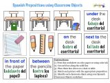 Spanish Interrogatives Worksheet Pdf with Preposition Worksheet Super Teacher Worksheets
