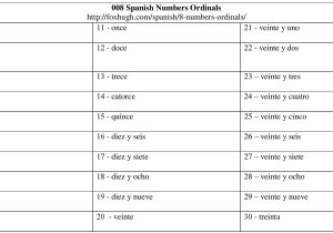 Spanish Reading Comprehension Worksheets Along with Gender Nouns Spanish Worksheet Pyramid Breadandhearth