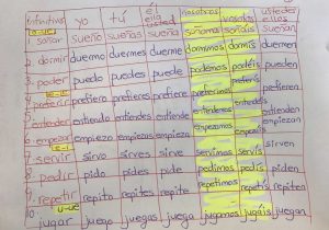 Spanish Verb Conjugation Practice Worksheets together with Enriquez Maria Khs assignments Wiki Kcsd Connect