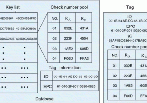 Spc Verification Worksheet as Well as A Lightweight Mutual Authentication Protocol for Rfid